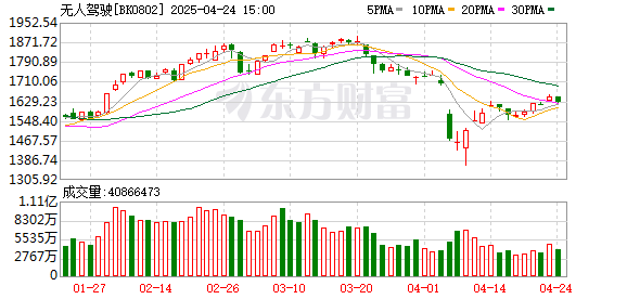 正中优配 今日重磅！比亚迪“天神之眼”发布在即 两路资金提前布局