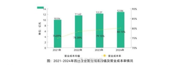 大牛时代 上市物企2024年营收增速放缓成主流，物管行业风险进一步出清