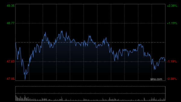 蚂蚁配资 美银证券：重申信达生物“买入”评级 上调目标价至61.1港元