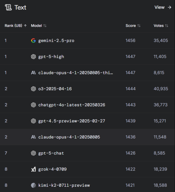 钱程速配 谷歌为什么又行了？