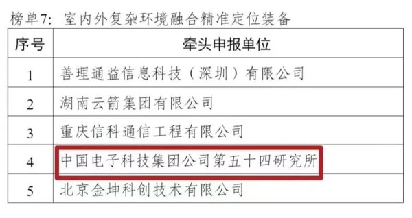 派生资本 双双入围！应急通信装备创新揭榜挂帅名单揭晓